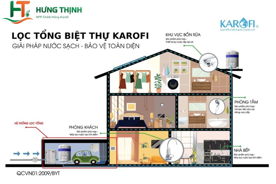 Các Tiêu Chí Chọn Máy Lọc Nước Tổng Phù Hợp