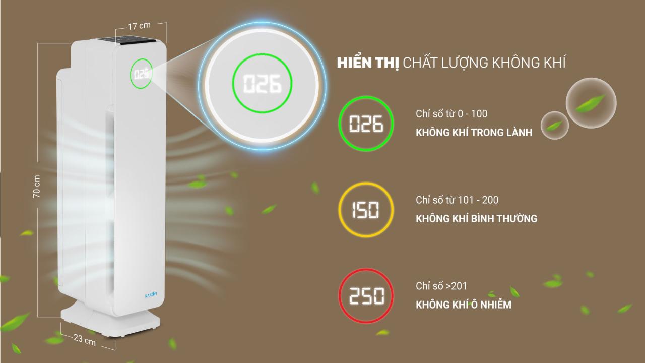 Màn hình hiển thị chất lượng không khí